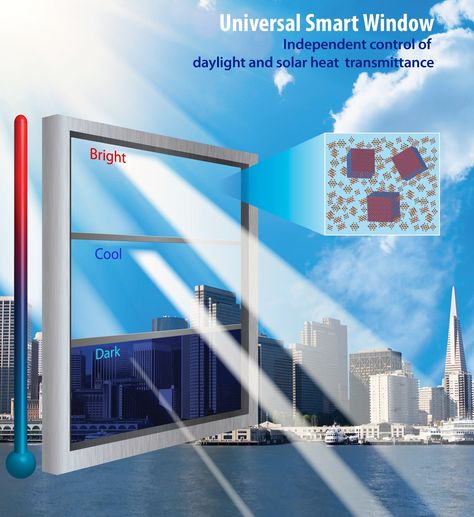 Smart Glass, House Blinds, Astuces Diy, Solar Heating, Big Windows, Smart Home Technology, Home Tech, Home Technology, Glass Blocks