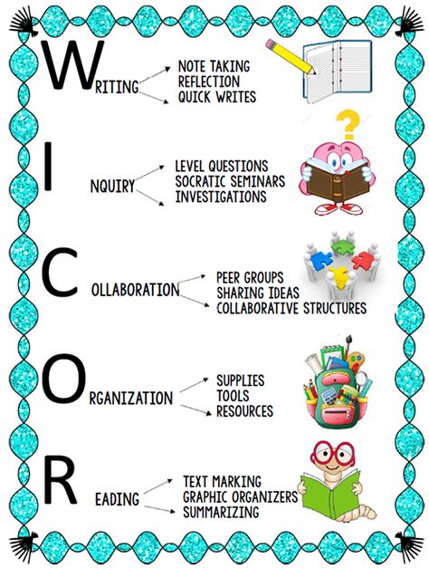 Avid Kindergarten Classroom, Wicor Strategies, Avid Classroom Decorations, Wicor Avid, Avid Strategies Elementary, Avid Middle School, Learning Strategies Middle School, Avid Wicor Bulletin Boards, Avid Strategies Middle School