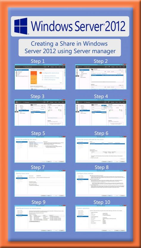 Full graphics tutorial for creating a share in Windows Server 2012 using server manager Server Tips And Tricks, Server Hacks, Computer System Servicing, Input Devices Of Computer, Cloud Server, Graphics Tutorial, Active Directory, Computer Server, Timeline Infographic