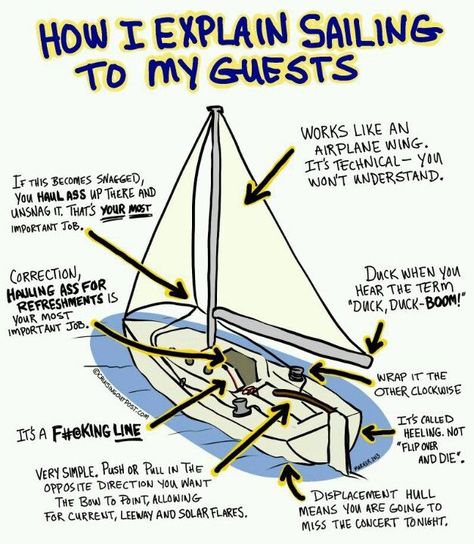 Sailing Terms, Sailing Basics, Sailing Quotes, Poison Garden, Sailing Lessons, Sailboat Living, Sail Life, Living On A Boat, Power Boat