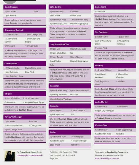 Bartender Cheat Sheet, Bartending 101 Cheat Sheets, Bartender Hacks, Bartender Knowledge, Bartending 101, Cosmopolitan Cocktails, Jello Shooters, Bar Tending, Bartender Recipes