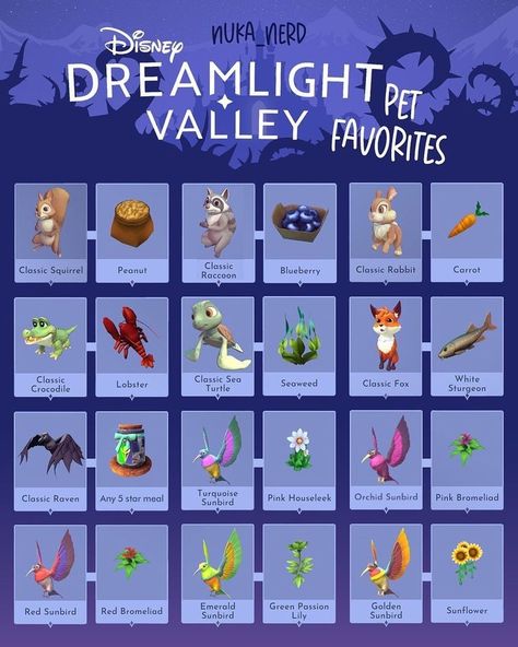 Disney Dreamlight Valley Map Ideas, Dreamlight Valley Tips, Disney Dream Light Valley, Disney Dreamlight Valley Design Ideas, Dream Life Game, Dreamlight Valley Design Ideas, Disney Dreamlight Valley Ideas, Disney Dreamvalley, Feeding Animals