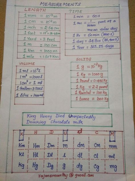 Straight Line Formula Maths, Basic English Grammar Book, Physics Lessons, Woman Pictures, Study Chemistry, Physics Notes, English Grammar Book, Learning Mathematics, Study Flashcards