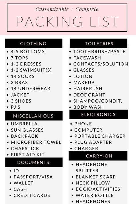 Customizable 2 Week Packing List - Rachel's Crafted Life 5 Day Packing List Summer, One Week Packing List, 2 Week Packing List, Week Packing List, Traveling Checklist, Trip Essentials Packing Lists, Summer Packing Lists, Beach Vacation Packing, Packing Essentials List