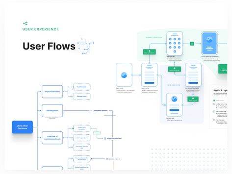 UX: User Flow Diagrams by Ross Bentley on Dribbble User Flow Diagram, User Flow Design, Market Logo, User Flow, Organizational Structure, Flow Design, Ui Ux Design, Ux Design, Ui Design