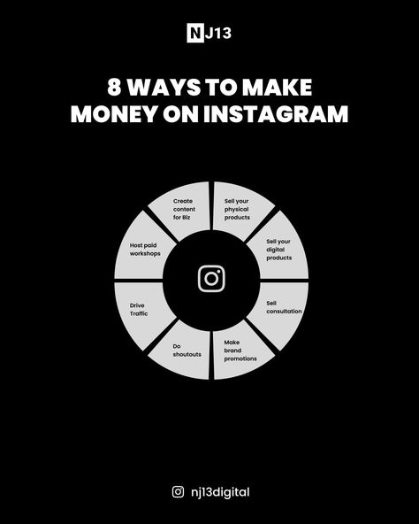 There are countless ways to earn money using social media The 8 most effective ways to monetize Instagram are listed in this post _ _ _ _ _ #socialmediamarketingagency #groupeconomics #businessleader #workculture #communitybuilding #salesfunnel #onlinepresence #creativemarketing #marketingstrategist #targetaudience #instagramforbusiness Social Media Monetization, Instagram Monetization, Monetize Instagram, Monetizing Instagram, Board Pictures, Vision Board Pictures, Social Media Marketing Agency, Work Culture, Sales Funnels