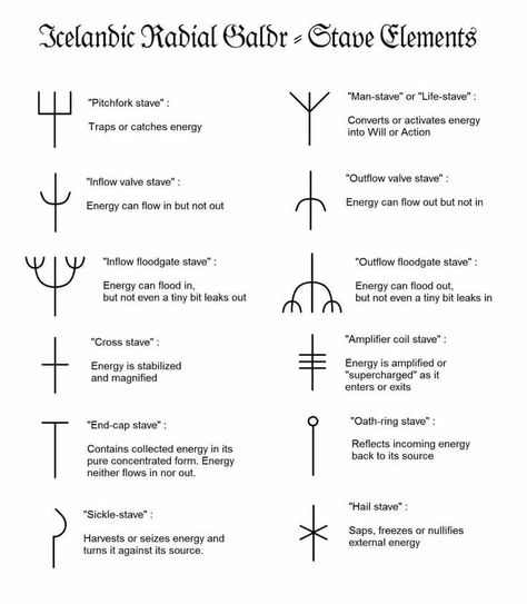 Dark Runes, Staves Ideas, Icelandic Staves, Icelandic Runes, Runes Meaning, Celtic Runes, Chaos Magick, Ancient Alphabets, Magick Symbols