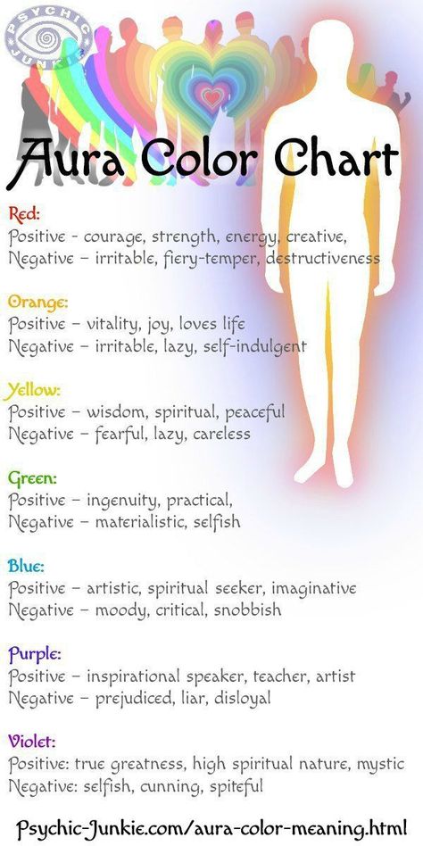 Aura Color Meaning Chart Color Meaning Chart, Aura Colors Meaning, Kartu Tarot, Colors Meaning, Chakra Heilung, Aura Reading, Spiritual Journals, Wiccan Spell Book, Witchcraft Spell Books