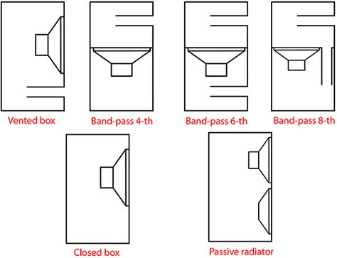 Subwoofer Box Diy, Diy Car Audio, Car Subwoofer Box, Subwoofer Box Design, Speaker Plans, Speaker Box Design, Electronic Schematics, Subwoofer Box, Music Speakers