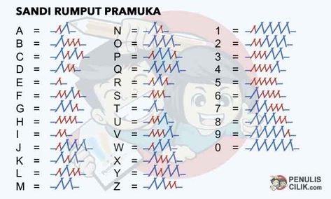 Sandi Rumput Pramuka lengkap A sampai Z Sandi Rumput, Images Hello Kitty, School Study Ideas, Sign Language Words, Alphabet Code, Learning Mathematics, Secret Code, Hello Kitty Pictures, Study Hard