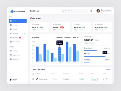 Cloud Finance - Financial Management Dashboard UI by Muhammad Izza Recka Putra for One Week Wonders on Dribbble Aws Solutions Architect, Solutions Architect, Finance Dashboard, Data Visualization Design, Solution Architect, Cloud Computing Services, Dashboard Ui, Make Business, Small Space Solutions