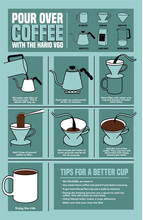 How To Guide: Pour Over Coffee on Behance Cooking Instructions Design, Pour Over Coffee Recipe, How To Make Pour Over Coffee, Pour Over Coffee Illustration, Coffee Pour Over, Pour Over Coffee How To Make, How To Brew Coffee, Coffee Education, Coffee Brewing Methods