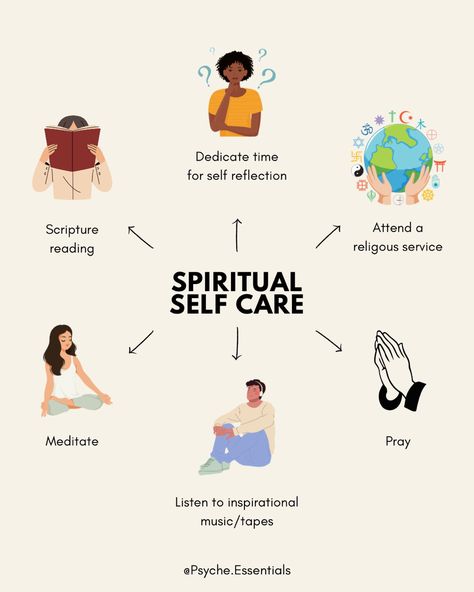 Spritual self care ideas | Mind | Body | Soul | Inspirational tapes | Music | Meditation | Prayer | Religion | Worship | Scripture | Self reflection | Religious service | Yoga. Spiritual Self Care, Worship Scripture, Spiritual Mind, Deep Sleep Meditation, Successful Habits, Branding Moodboard, Nurture Your Soul, Psychological Help, Posts Ideas