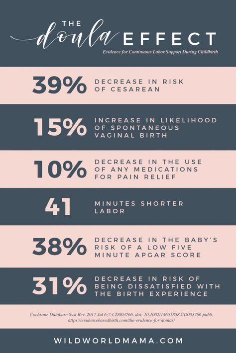 Doula Client Handouts, Christian Birth Doula, Doula Contract Template Free, Doula Content Ideas, Doula Pricing, What Is A Doula, Night Doula, Doula Content, Doula Essentials