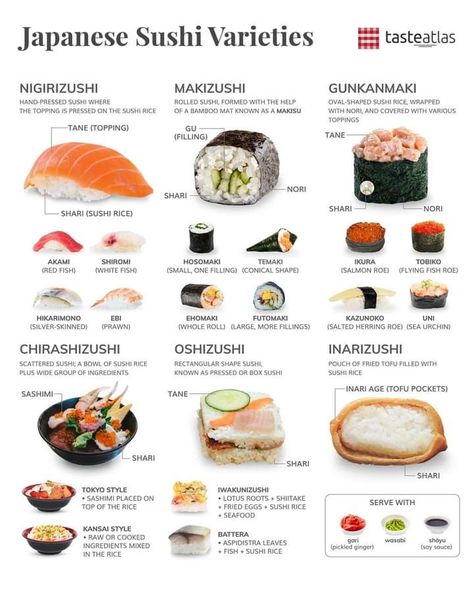 Sushi Names, Fried Sushi, Sushi Bake, Types Of Sushi, Japanese Sushi, Sushi Recipes, Sushi Restaurants, Sushi Rice, Ultimate Comfort Food