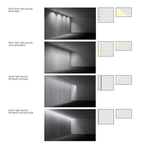 Architecture Lighting Diagram, Lighting Plan Interior, Interior Design Basics, Interior Light Fixtures, Lighting Layout, Architectural Lighting Design, Home Lighting Design, Art Lighting, Desain Editorial