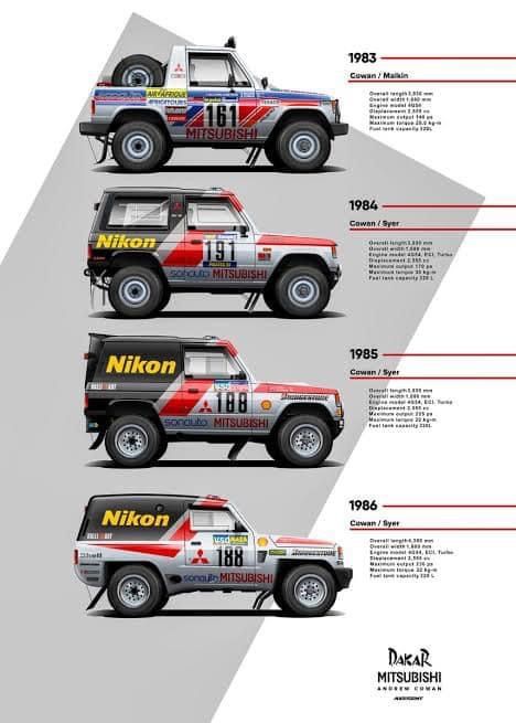 Pajero Off Road, Mobil Off Road, Automotive Illustration, Rally Raid, Mitsubishi Cars, Trophy Truck, Paris Dakar, Mk 1, Best Jdm Cars