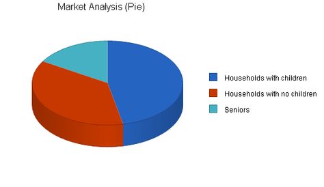 Food Preparation Business Plan Sample - Market Analysis | Bplans Hair Salon Business Plan, Business Plan Sample, Salon Business Plan, Business Plan Example, Hair Salon Business, Beauty Salon Furniture, Sample Business Plan, Budget Book, Easy Chicken Curry