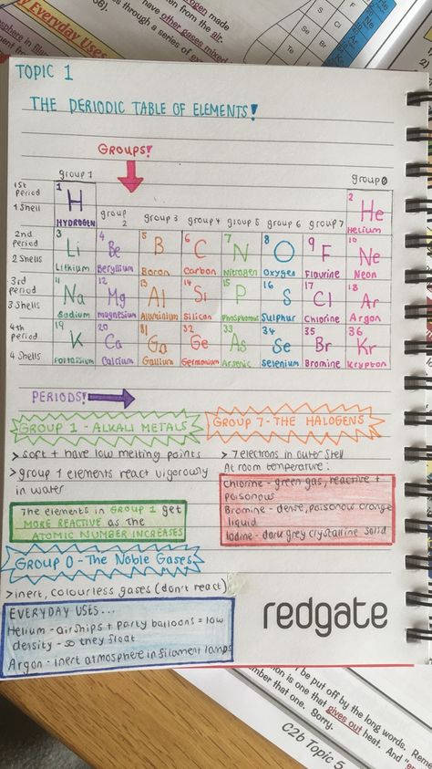 Grade 9 Chemistry Notes, Grade 9 Science Notes, Chemistry Notes Ideas, 8th Grade Notes, Math Study Notes, Study Chemistry, Note Ideas, High School Organization, School Study Ideas