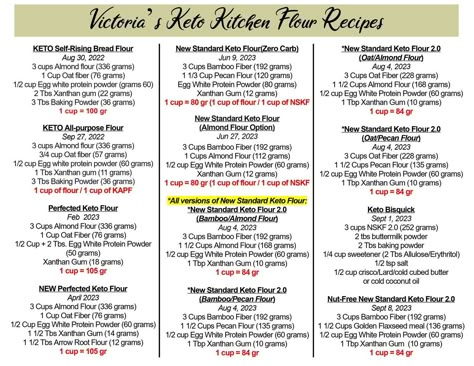 Victoria’s Keto Kitchen | Hey guys...I've taken in all recommendations and I think it should have everything on it Almond Bread Recipe, Cake Flour Recipe, Keto Rules, Yeast Free Recipes, Egg White Protein Powder, Keto Basics, Keto Flour, Spinach Balls, Low Carb Grain