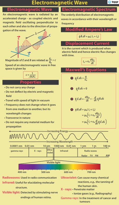 Electromagnetic Spectrum: Microwaves, Infrared, X-ray, Videos, Examples Electromagnetic Spectrum Chart, Physics Notes Class 12 Electromagnetic Waves, Electromagnetic Spectrum Notes, Electromagnetic Waves Notes, Electromagnetic Waves Art, Electromagnetic Theory, Gamma Rays, Types Of Waves, Physics Lessons