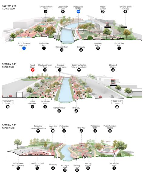 RIVER LOOP - 100architects Parking Layout Plan, Landscape Architecture Diagram, Zoo Project, Urban Design Diagram, Urban Design Graphics, Urban Intervention, Selfie Wall, Urban Design Architecture, Urban Design Concept