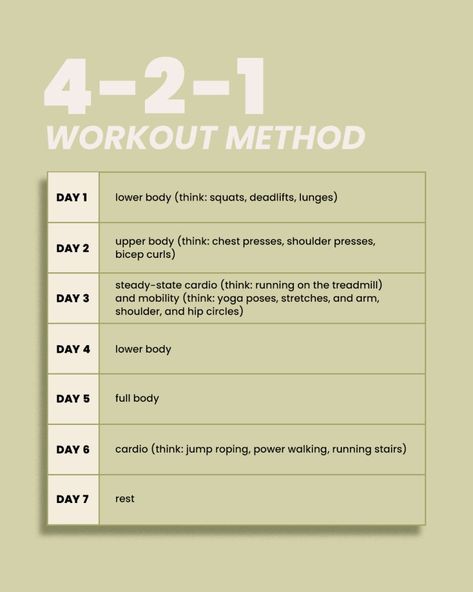 Trainers Back 4-2-1 Workout Method for Getting Fit | The Everygirl 54d Workout, Body Shapes Exercise, Body Weight Circuit Workout, Running And Lifting Schedule, 4 2 1 Workout, 3 2 10 Workout Method, 3 2 1 Method Workout Plan, 3 2 1 Method Workout, 4 2 1 Combo Workout