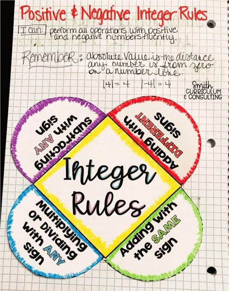 35  Ideas and Tips for Teaching Integers Adding Subtracting Integers, Integers 7th Grade Math, Positive And Negative Integers, Integers Activities, Teaching Integers, Multiplying Integers, Multiplying And Dividing Integers, Dividing Integers, Math Integers