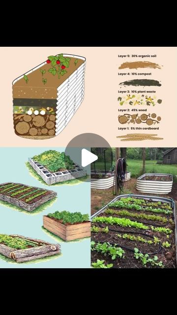 Dr. FAK Noble on Instagram: "How to Fill a DEEP Raised Bed CHEAP and EASY #organicfarming #naturalfarming #design #valueinnovation #naturalintelligence" Bed Cheap, Natural Farming, Raised Bed, Organic Farming, Raised Beds, Bed, On Instagram, Instagram, Design