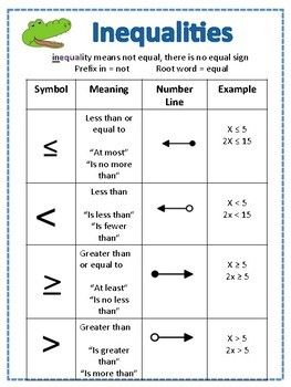 Teaching Math Strategies, Cool Math Tricks, Sixth Grade Math, Math Genius, Math Charts, Learning Mathematics, Math Tutorials, Basic Math Skills, Math Strategies