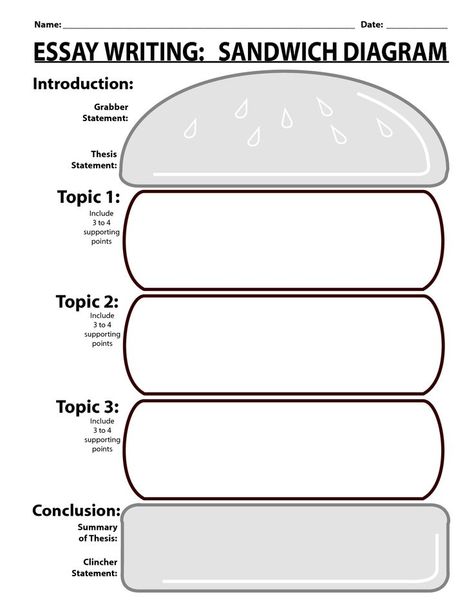 writing pdf | ESSAY WRITING SANDWICH DIAGRAM - Download as PDF ... Teaching Essay Writing, Essay Structure, Writing Template, Paragraph Essay, Essay Outline, Paragraph Writing, Descriptive Writing, Essay Writer, Writing Templates