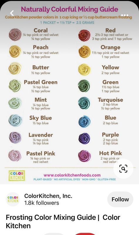 Pastel Icing Color Chart, Sage Frosting Color, Buttercream Colour Mixing Chart, Icing Color Mixing Chart, Frosting Color Guide, Buttercream Painting, Icing Color Chart, Food Coloring Mixing Chart, Food Coloring Chart