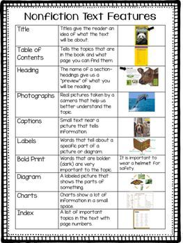 Provide students with a chart explaining the features of a nonfiction text. Students can keep this near by as they review and explore nonfiction texts! Text Feature Anchor Chart, Text Features Activities, Text Features Worksheet, Struktur Teks, Non Fiction Writing, Nonfiction Text Features, Fiction Text, Reading Anchor Charts, Nonfiction Reading