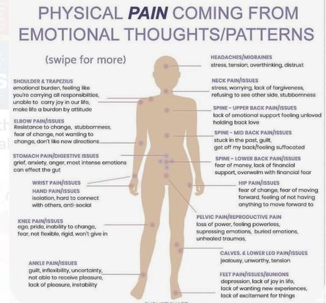 Nervus Vagus, Body Chart, Physical Pain, Emotional Body, Mental And Emotional Health, Reflexology, Holistic Healing, Health Facts, Acupressure