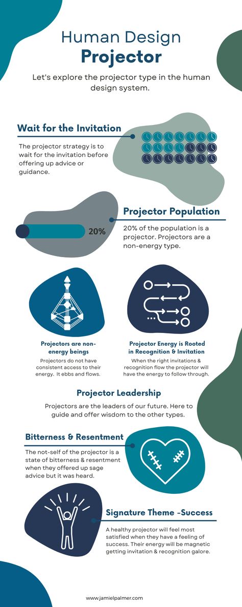 Human Design Projector - The Art of Being A Projector - Jamie Palmer Human Design Business Coach & Marketing Strategist Human Design Projector, Business Ecosystem, Human Design System, Business Growth Strategies, Mindset Tips, H Design, Design Career, Women Entrepreneurs, Sustainable Energy