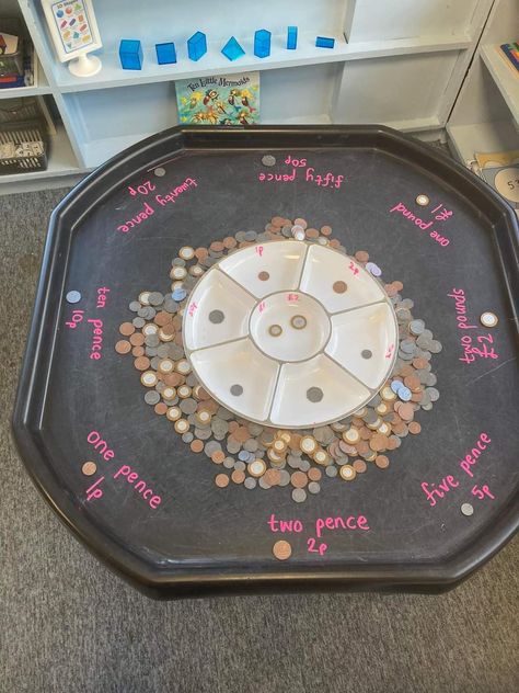 Money Activities Eyfs Uk, Tuff Tray Maths Eyfs, Money Tuff Tray Ideas, Year 3 Continuous Provision, Space Continuous Provision, Science Continuous Provision Year 1, Tuff Tray Ideas Kindergarten, Year 2 Provision, Maths Tuff Tray Ideas Year 1