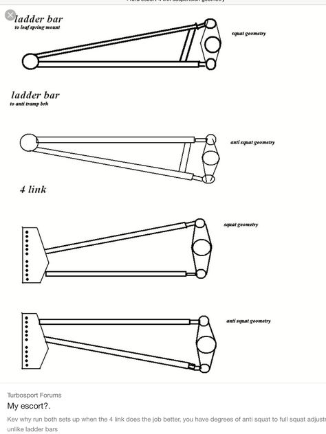 Four link 4 Link Suspension, Ladder Bar, Kart Cross, Tube Chassis, Chassis Fabrication, Model Cars Building, Trophy Truck, Truck Mods, Kustom Cars