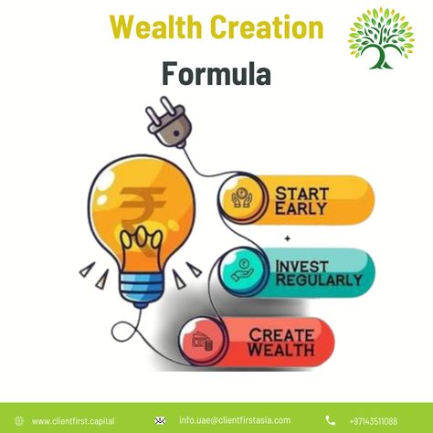 Simple Wealth Creation Call us now. Client First Capital : +971 4 351 1088, For more information please visit us at: www.clientfirst.capital Life Insurance Facts, Ads Creative Advertising Ideas, Saving Strategies, Advertising Ideas, Mutual Fund, Money Stacks, Mutual Funds, Money Saving Strategies, Creating Passive Income