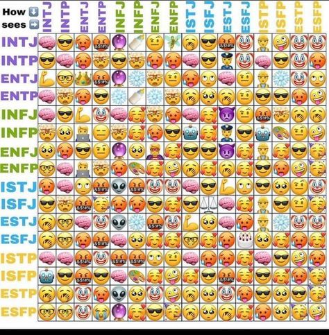 Mbti Istj, 16 Personality Types, Mbti Charts, The 16 Personality Types, Istp Personality, Infp Personality Type, Mbti Test, Mbti Types, Mbti Memes