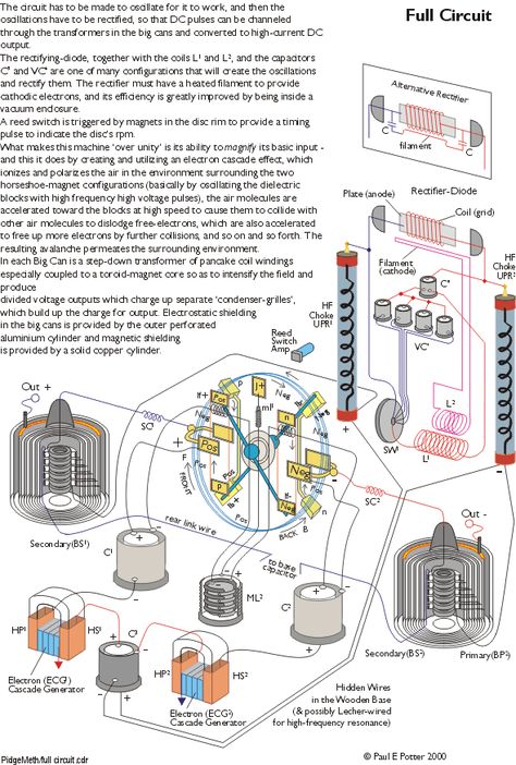 Electrostatic Generator, Tesla Free Energy, Magnetic Generator, Energy Machine, Homemade Generator, Free Energy Projects, Solar Energy Projects, Renewable Energy Systems, Energy Activities