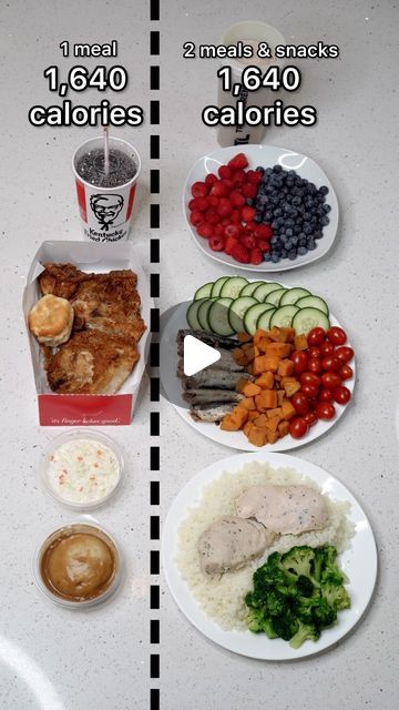 Alex Lueth on Instagram: "Calorie comparison can you believe it?!  1 meal, KFC 3 PC. CHICKEN COMBO: - Original Chicken Breast: 2 (344g), 780 calories - Original Chicken Whole Wing: 1 (104g), 130 calories - Mashed Potatoes With Gravy: 1 side (individual), 130 calories - Coleslaw, 1 side (individual), 170 calories - Biscuit, 1, 180 calories - Pepsi, Medium (20oz), 250 calories  Left side total calories: 1,640  - - - - - - - - - - - - Meal 1: 519 calories - Chicken breast, 2, 360 calories - Caluiflower rice, 2.5 cups: 50 calories - Broccoli, 2 cups, 109 calories  Meal 2: 768 calories - Sweet potatoes, 1.5 cups, 361 calories - Sardines (in olive oil), 6 oz, 340 calories - Grape Tomatoes, 208g, 37 calories - Cucumber, 200g, 30 calories  Snacks: 353 calories - Blueberries, 1.5 cups, 127 calories Mashed Potatoes With Gravy, Chicken Whole, No Calorie Snacks, So Sánh, Grape Tomatoes, Coleslaw, 2 Cups, Weight Gain, Gravy