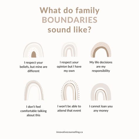 Boundaries Sound Like Poster, Boundaries Family Quotes, Example Of Boundaries, Boundaries With Family Quotes, Healthy Family Boundaries, Boundaries In Laws, Setting Boundaries With Toxic Family, Boundaries For Grandparents, Healing Family Relationships