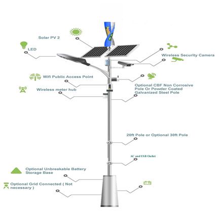 Solar-Wind hybrid streetlight is an intelligent, small scale and off-grid LED street light system. Composed of solar modules and a wind turbine, PV deep cycle batteries, controller and a LED streetlight, this hybrid streetlight takes solar/wind as energy source and utilizes the energy for the lighting automatically during the night. The whole system is virtually maintenance free and there are NO daily running costs totally off-grid, totally free. Off the grid! No ugly over-head lines. Technology In Agriculture, Highway Lighting, Solar Architecture, Street Lamp Post, Street Light Design, Industrial Design Portfolio, Solar Tubes, Urban Design Graphics, Eco Friendly Building