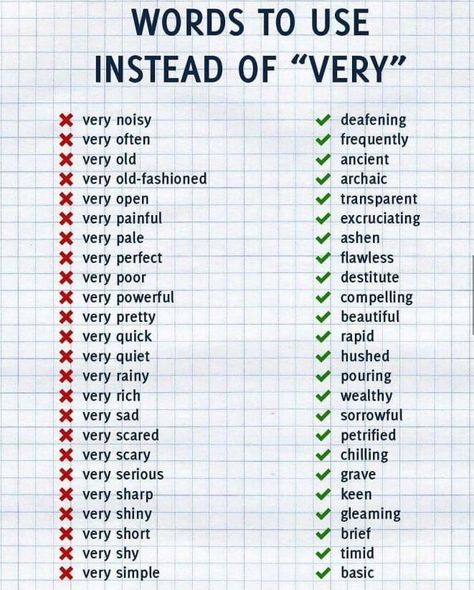 Words You Can Use Instead Of 'Very' To Punch Up Your Writing Words To Use Instead, Words To Use