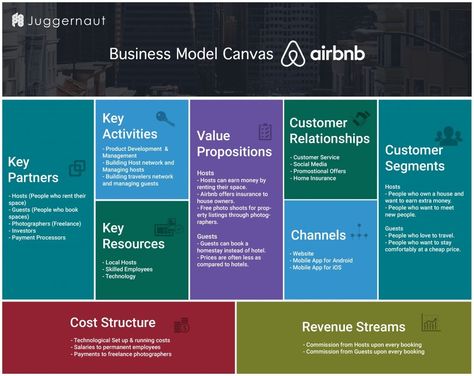 Business Plan Template Airbnb  Eliminate Your Fears And Doubts About Business Plan Template Airbnb business plan template airbnb  How Airbnb Works | Insights into Business & Revenue Model ... Editor’s note: This commodity has been periodically adapted with added cast initiatives.—“We’re all in this together.” That is the bulletin abounding ... template Planning Techniques, Business Model Canvas Examples, Branding Boards, Agile Methodology, Business Canvas, Airbnb Business, Distribution Channel, Organizational Design, Ms Project