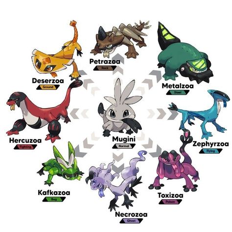 Pokemon Fusion Art, Mega Pokemon, Pokemon Breeds, Oc Pokemon, Pokemon Oc, Pokemon Pokedex, Pokemon Fusion, One Thousand, Fantasy Creatures Art