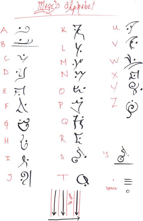 Fictional Languages, Ancient Alphabets, Different Alphabets, Alphabet Code, Alphabet Symbols, Rune Symbols, Shattered Dreams, Writing Code, Ancient Languages