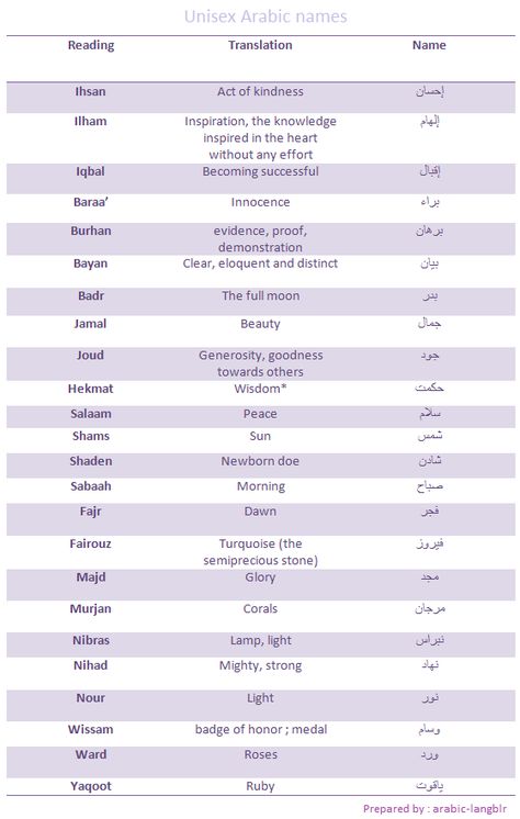 A list of unisex Arabic names and their meanings  : Lets Learn Arabic Islamic School Names Ideas, Arabian Last Names, House Names In Arabic, Arabic Username Ideas, Romantic Arabic Names For Husband, Islamic Business Names, Arabic Nick Name For Husband, Islamic House Names, Arabic Girls Names With Meaning