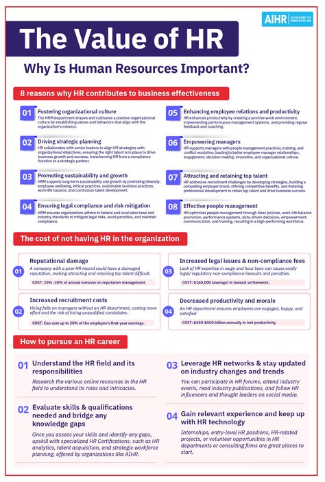 New research concludes that organizations excelling in HR practices are 1.4 times more likely to surpass competitors and 2.5 times more effective in talent management. Discover why overlooking the value of HR is a risk no organization should take.   #HRValue #CompetitiveAdvantage #TalentManagement #HRStudies Hr Infographic, Performance Management System, Business Strategy Management, Good Leadership Skills, Employee Relations, Job Advice, Positive Work Environment, Leadership Management, Job Interview Tips