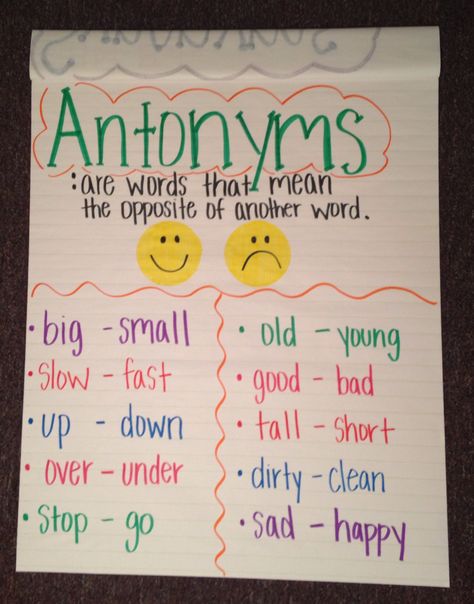 Antonym Anchor Chart!! Phonics 3rd Grade Anchor Charts, Antonym Anchor Chart, Synonyms Anchor Chart, Compound Words Anchor Chart, Antonyms Anchor Chart, Anchor Chart Kindergarten, Grammar Anchor Charts, Antonyms Worksheet, Teaching Vowels